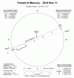 Przebieg tranzytu Merkurego 11 listopada 2019r.