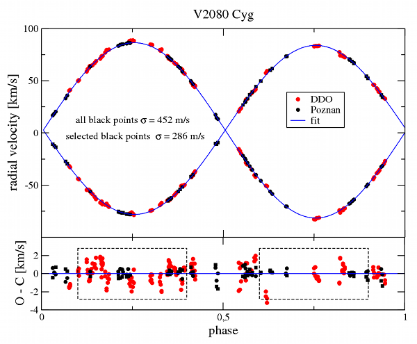 V2080 Cyg