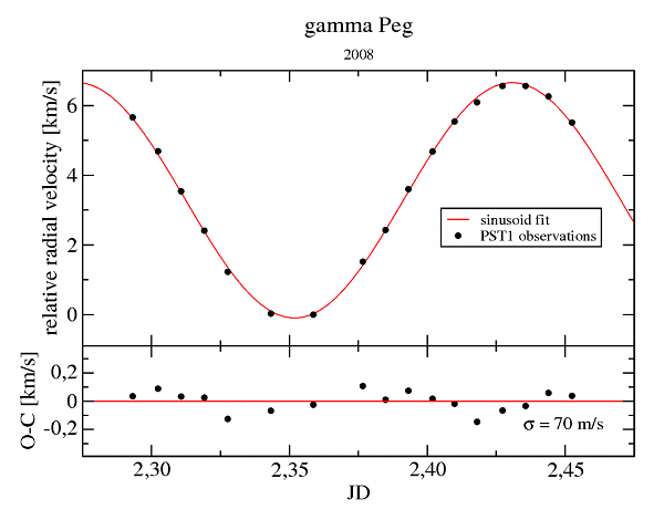 gamma Pegasi